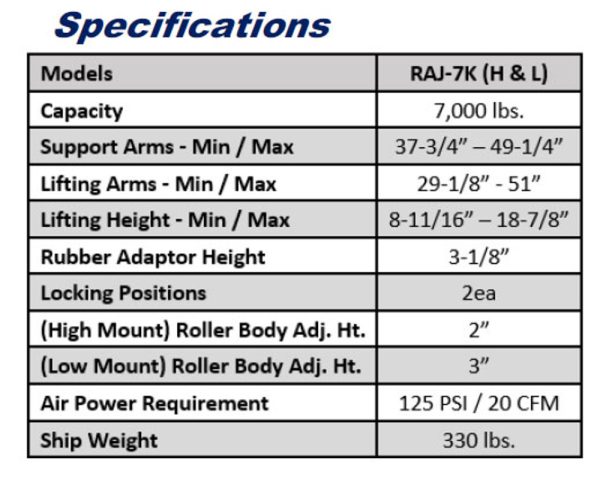 iDeal RAJ-7K-H Rolling Air Jack 7,000 lb. Capacity - On The Rail - Air Bag - High Mount - Image 6